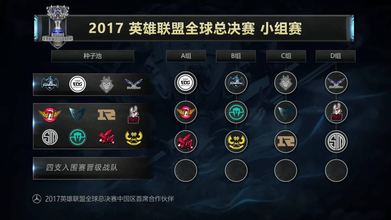 战队X选手